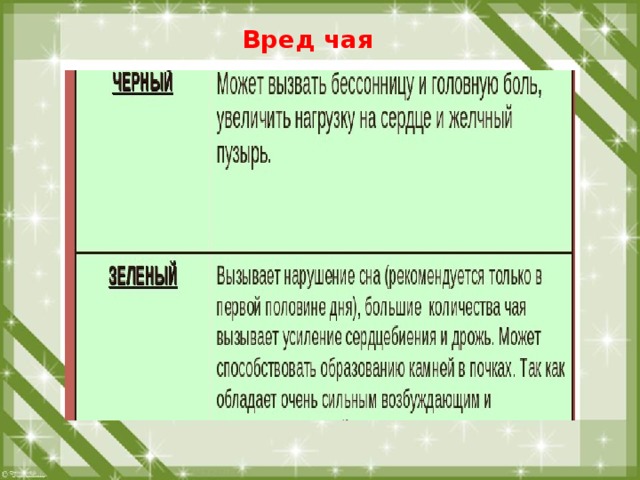 Вред зеленого чая для мужчин. Вред чая. Чай вреден.