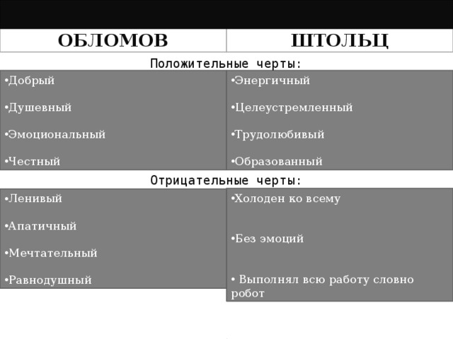 Образ жизни обломова таблица