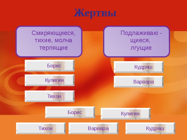 Гроза семейный и социальный конфликт. Конфликты в грозе Островского. Конфликт в драме гроза. Конфликты героев в грозе. Конфликты в пьесе гроза таблица.