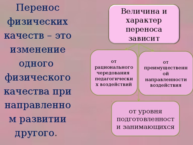 Перенос физических качеств – это изменение одного физического качества при направленном развитии другого . Величина и характер переноса зависит от рационального чередования педагогических воздействий от преимущественной направленности воздействия от уровня подготовленности занимающихся 16 