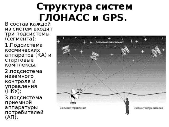 Структура систем ГЛОНАСС и GPS.  В состав каждой из систем входят три подсистемы (сегмента):