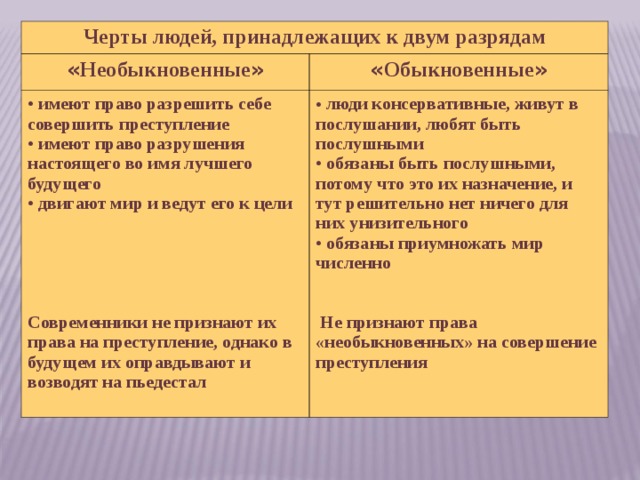 Черты людей, принадлежащих к двум разрядам « Необыкновенные » « Обыкновенные »  имеют право разрешить себе совершить преступление  имеют право разрушения настоящего во имя лучшего будущего  двигают мир и ведут его к цели      Современники не признают их права на преступление, однако в будущем их оправдывают и возводят на пьедестал  люди консервативные, живут в послушании, любят быть послушными  обязаны быть послушными, потому что это их назначение, и тут решительно нет ничего для них унизительного  обязаны приумножать мир численно    Не признают права «необыкновенных» на совершение преступления  