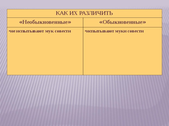 КАК ИХ РАЗЛИЧИТЬ « Необыкновенные » « Обыкновенные » не испытывают мук совести      испытывают муки совести    