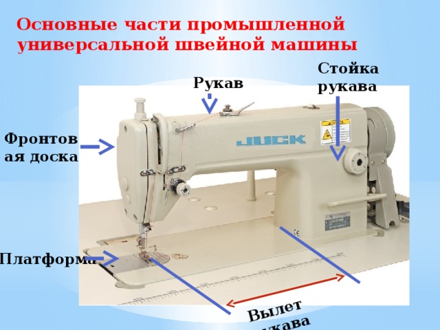 Вылет рукава Основные части промышленной универсальной швейной машины Стойка рукава Рукав Фронтовая доска Платформа 