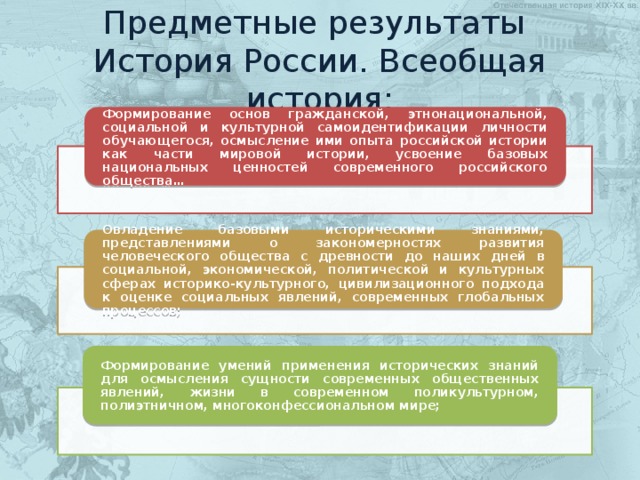 История результатов