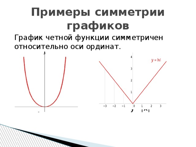 Симметрия в алгебре симметрические многочлены проект