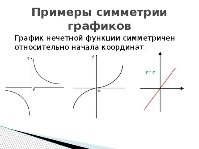 Примеры симметрии графиков График нечетной функции симметричен относительно начала координат. 