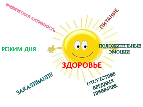 Будь каждый день положительной эмоцией. Здоровый образ жизни солнышко. Уроки здоровья для дошкольников. Здоровый образ жизни положительные эмоции. Солнышко здорового образа жизни для дошкольников.