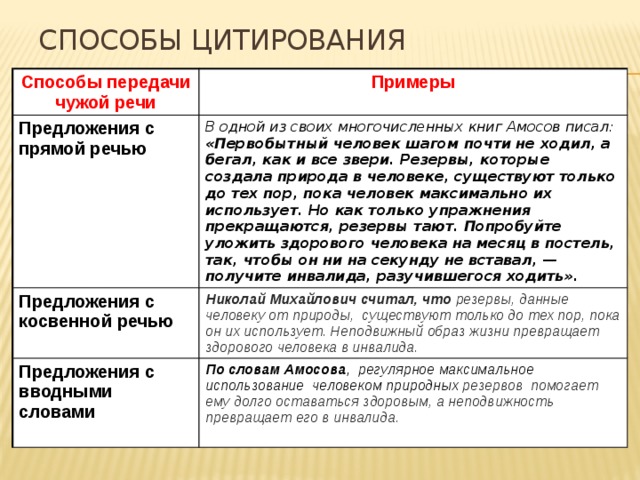 Способы цитирования Способы передачи чужой речи Примеры Предложения с прямой речью В одной из своих многочисленных книг Амосов писал: «Первобытный человек шагом почти не ходил, а бегал, как и все звери. Резервы, которые создала природа в человеке, существуют только до тех пор, пока человек максимально их использует. Но как только упражнения прекращаются, резервы тают. Попробуйте уложить здорового человека на месяц в постель, так, чтобы он ни на секунду не вставал, — получите инвалида, разучившегося ходить». Предложения с косвенной речью Николай Михайлович считал, что резервы, данные человеку от природы, существуют только до тех пор, пока он их использует. Неподвижный образ жизни превращает здорового человека в инвалида. Предложения с вводными словами По словам Амосова , регулярное максимальное использование человеком природных резервов помогает ему долго оставаться здоровым, а неподвижность превращает его в инвалида. 