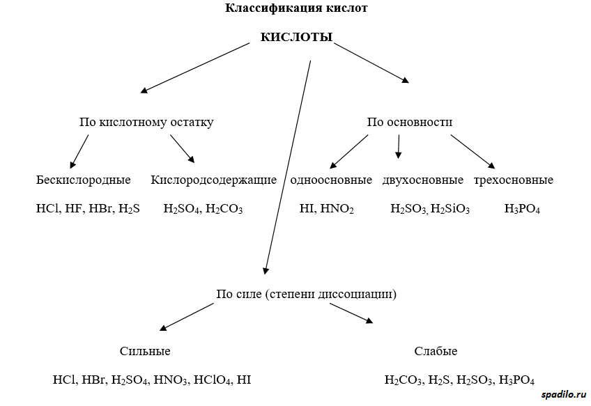 Схема диссоциации h2sio3