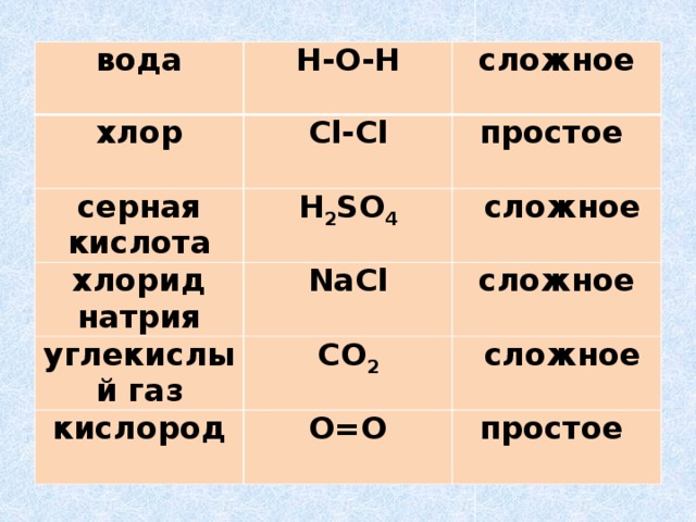 Сложные вещества газы. Серная кислота сложное или простое вещество. Хлор простое или сложное вещество. Хлорид натрия простое или сложное вещество. Простое или сложное соляная кислота.