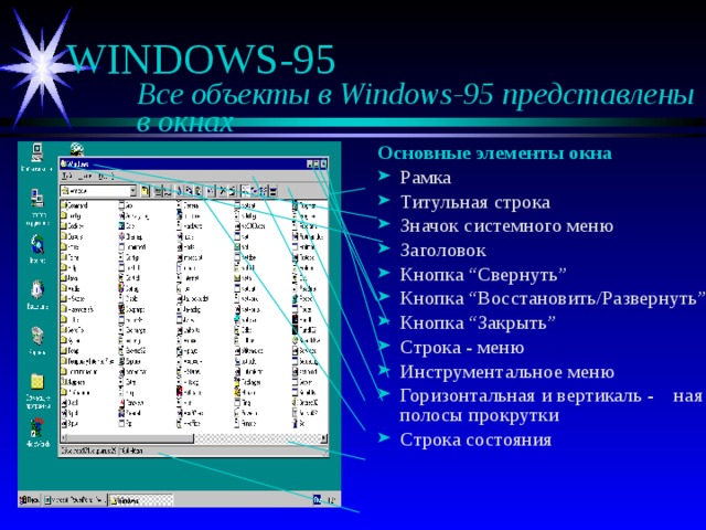    Все объекты в Windows-95 представлены  в окнах Основные элементы окна Рамка Титульная строка Значок системного меню Заголовок Кнопка “Свернуть” Кнопка “Восстановить/Развернуть” Кнопка “Закрыть” Строка - меню Инструментальное меню Горизонтальная и вертикаль - ная полосы прокрутки Строка состояния 