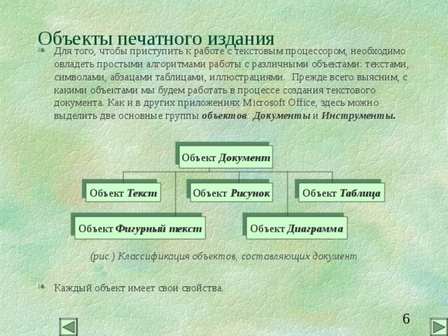 Объекты печатного издания Для того, чтобы приступить к работе с текстовым процессором, необходимо овладеть простыми алгоритмами работы с различными объектами: текстами, символами, абзацами таблицами, иллюстрациями. Прежде всего выясним, с какими объектами мы будем работать в процессе создания текстового документа. Как и в других приложениях Microsoft Office , здесь можно выделить две основные группы объектов : Документы  и  Инструменты.         (рис.) Классификация объектов, составляющих документ  Каждый объект имеет свои свойства.    Объект  Документ Объект Текст Объект Рисунок Объект Таблица Объект Диаграмма Объект Фигурный текст 