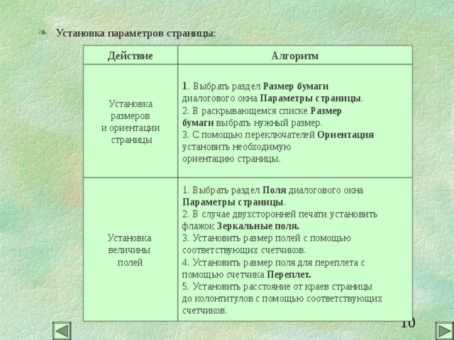 Установка параметров страницы: Действие Алгоритм Установка  размеров и ориентации  страницы 1 . Выбрать раздел Размер бумаги  диалогового окна Параметры страницы . 2. В раскрывающемся списке Размер бумаги выбрать нужный размер. 3. С помощью переключателей Ориентация  установить необходимую ориентацию страницы. Установка величины полей 1. Выбрать раздел Поля диалогового окна Параметры страницы . 2. В случае двухсторонней печати установить флажок Зеркальные поля. 3. Установить размер полей с помощью соответствующих счетчиков. 4. Установить размер поля для переплета с помощью счетчика Переплет. 5. Установить расстояние от краев страницы до колонтитулов с помощью соответствующих счетчиков. 