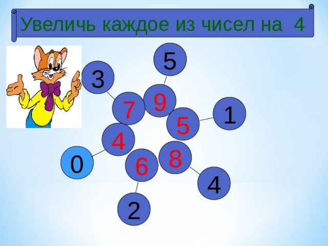 Увеличь каждое из чисел на 4 5 3 9 7 1 5 4 8 0 6 4 2 