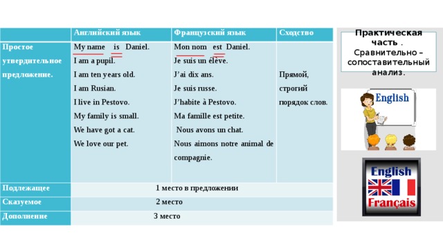 Предложение франции