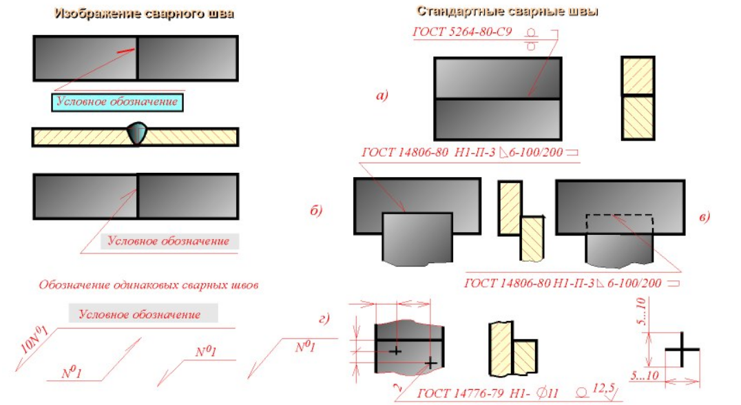 Оформление чертежей сварных соединений