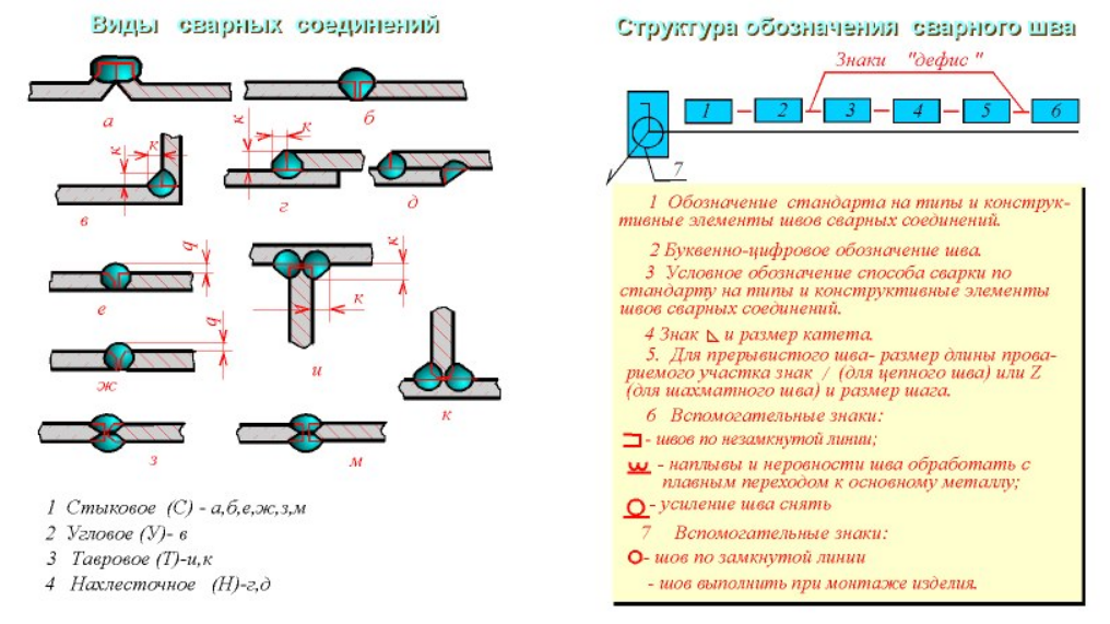 Правильно изображена линия выноска сварного соединения на рисунке