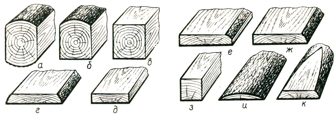 Древесина и древесные материалы. Пиломатериалы технология 5. Пиломатериалы из древесины. Древесина пиломатериалы и древесные материалы.