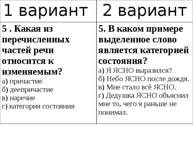 1 вариант 2 вариант 5 . Какая из перечисленных частей речи относится к изменяемым? а) причастие 5. В каком примере выделенное слово является категорией состояния? а) Я ЯСНО выразился? б) деепричастие б) Небо ЯСНО после дождя. в) наречие г) категория состояния в) Мне стало всё ЯСНО. г) Дедушка ЯСНО объяснил мне то, чего я раньше не понимал. 