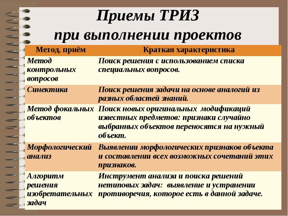 Методы работы проекта