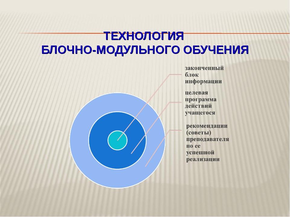 Модульное обучение в педагогике презентация