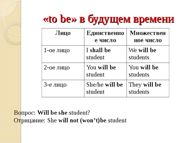 Be в будущем времени. Глагол to be в английском языке будущее время.