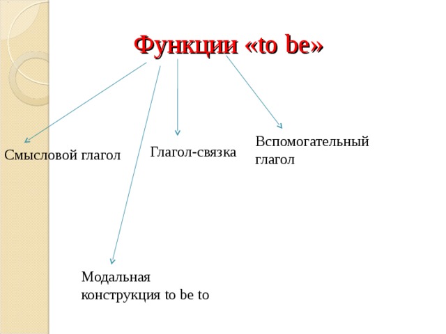 Смысловой глагол. Функции глагола to be. Вспомогательный глагол глагол связка смысловой. Смысловой вспомогательный модальный глагол. Смысловой модальный вспомогательный глагол связка.