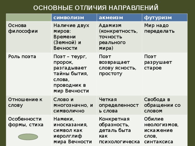 Русская поэзия серебряного века урок в 9 классе презентация