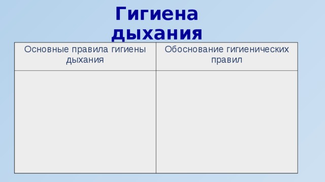 Гигиена дыхания Основные правила гигиены дыхания Обоснование гигиенических правил 