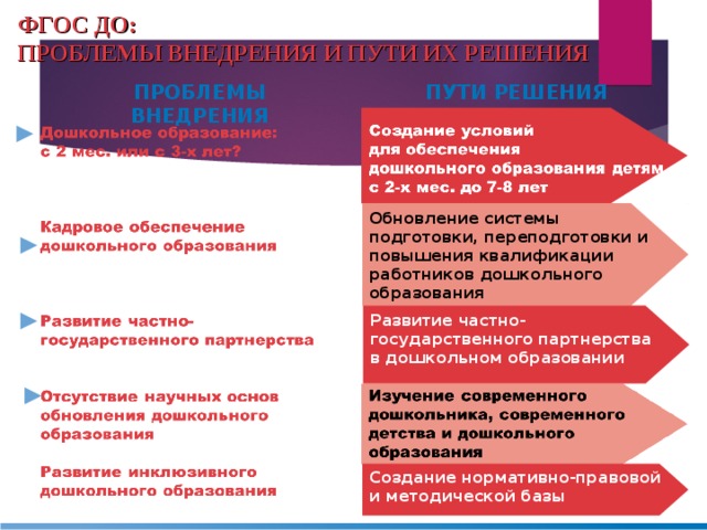 Проблемы дошкольного образования. Современные проблемы дошкольного образования. Проблемы ДОУ И пути их решения. Проблемы дошкольного образования и пути их решения. Проблемы дошкольного образования в России и пути их решения.