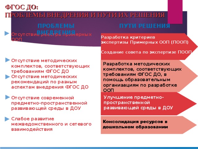 Проблемы дошкольного образования. Проблемы ДОУ И пути их решения. Проблемы дошкольного образования и пути их решения. ФГОС до: проблемы внедрения и пути их решения. Гос проблемы и пути их решения.