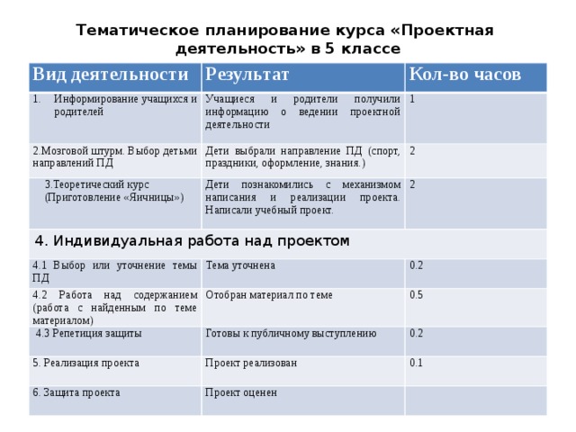 Подготовьте проект по данной теме обсудите в группе формулировку темы проекта возможность уточнения