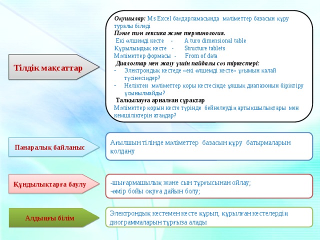 Қмж таныстырылым презентация