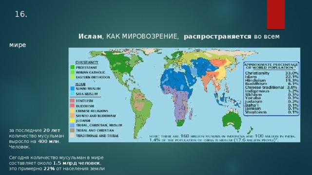 Сколько мусульман