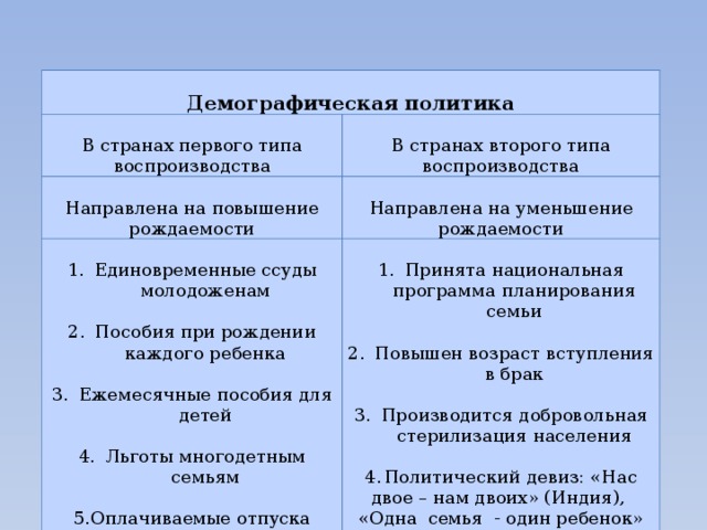 Возрастной состав 2 типа воспроизводства населения. Демографическая политика в странах первого типа воспроизводства. Цель демографической политики 1 типа воспроизводства. Демографическая политика стран 1 и 2 типа воспроизводства. Цель демографической политики стран второго типа воспроизводства.