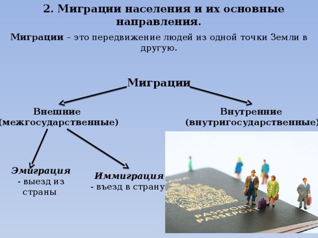 Основной житель. Миграция населения. Миграция населения и их основные направления. Миграция эмиграция иммиграция. Миграция эмиграция иммиграция реэмиграция репатриация.