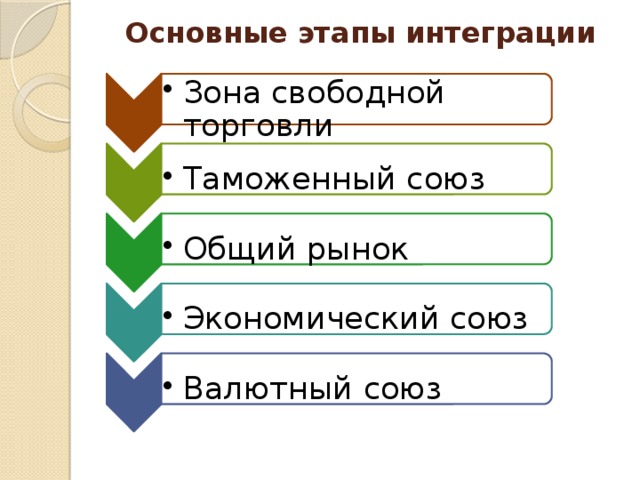 Зона свободной торговли картинки