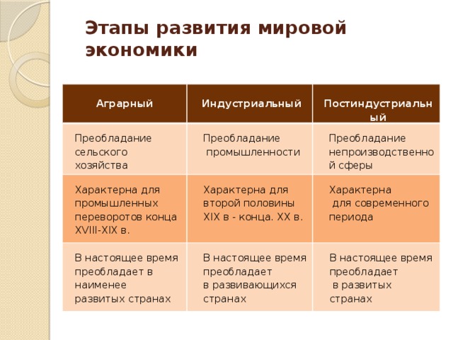 Какой тип сельского хозяйства в развитых странах