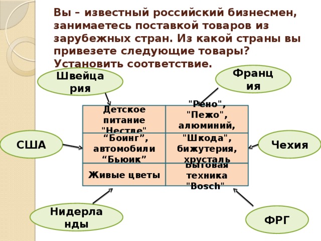 Соответствие страны. Из какой страны вы привезёте следующие товары. Из какой страны вы привезете следующие товары установить. Из какой вы страны. Из какой страны вы привезете следующие товары Чехия США Нидерланды.