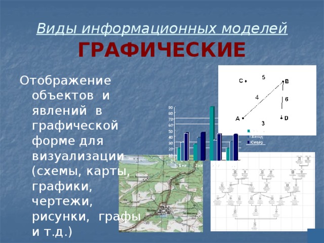 Какие из моделей относятся к графическим схема карта макет чертеж график