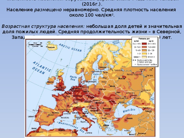 4. Население. Численность населения Зарубежной Европы около 741,2 млн. человек (2016г.). Население размещено неравномерно. Средняя плотность населения около 100 чел/км 2 .  Возрастная структура населения: небольшая доля детей и значительная доля пожилых людей. Средняя продолжительность жизни – в Северной, Западной и Южной Европе - 78 лет, в Восточной Европе – 69 лет. 