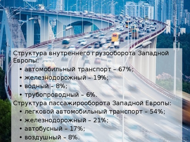 Структура внутреннего грузооборота Западной Европы: • автомобильный транспорт – 67%; • железнодорожный – 19%; • водный – 8%; • трубопроводный – 6%. Структура пассажирооборота Западной Европы: • легковой автомобильный транспорт – 54%; • железнодорожный – 21%; • автобусный – 17%; • воздушный – 8%. 