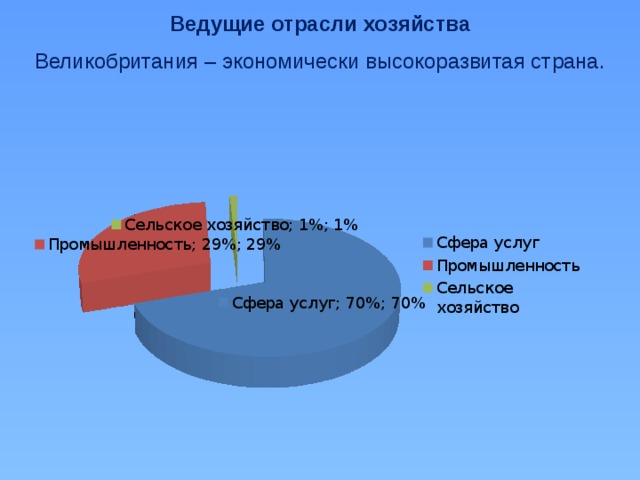 Схема структура экономики великобритании