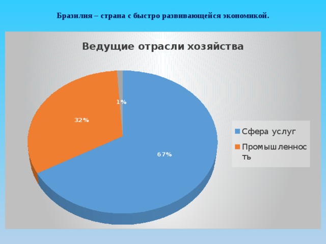 площадь территории бразилии мексики