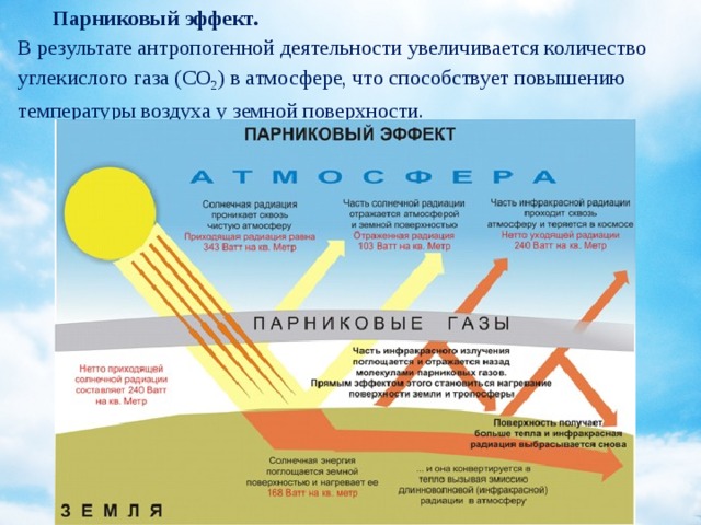  Парниковый эффект. В результате антропогенной деятельности увеличивается количество углекислого газа (CO 2 ) в атмосфере, что способствует повышению температуры воздуха у земной поверхности. 