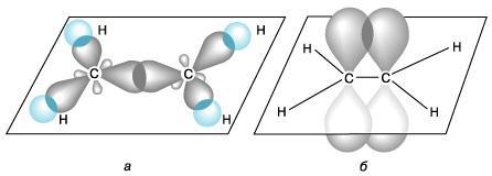 Этилен гибридизация атома углерода. Строение молекулы этилена sp2 гибридизация. Строение молекулы этилена гибридизация. Пространственное строение этилена sp2-гибридизация. Строение молекулы этилена с2н4 (плоское тригональное).