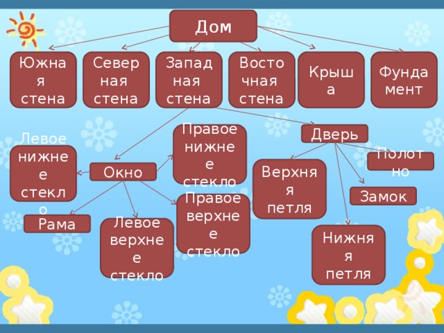 Состав предметов 1 класс информатика презентация