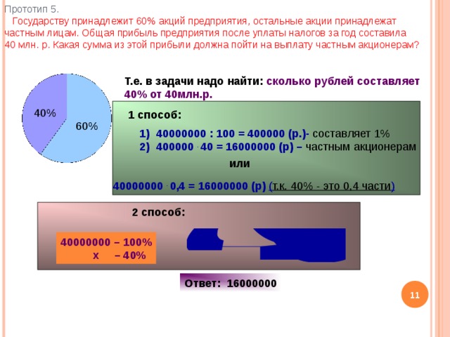 Проценты государству. Государству принадлежит 60 акций предприятия остальные акции. Сколько акций принадлежит государству. Сколько акций принадлежат. Государству принадлежит 60 акций предприятия остальные акции 40 млн.