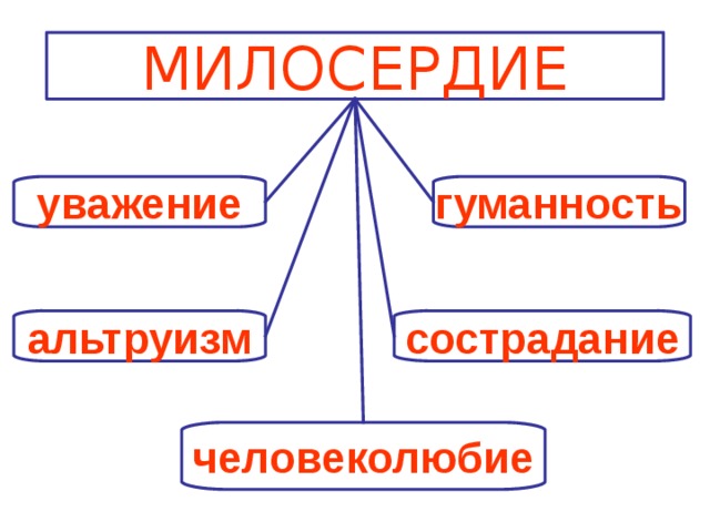 29.04.19  http://aida.ucoz.ru 